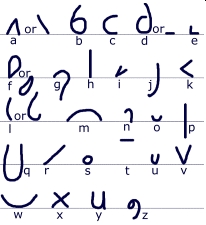 The Teeline alphabet. Vowels in the middle of words are usually skipped.