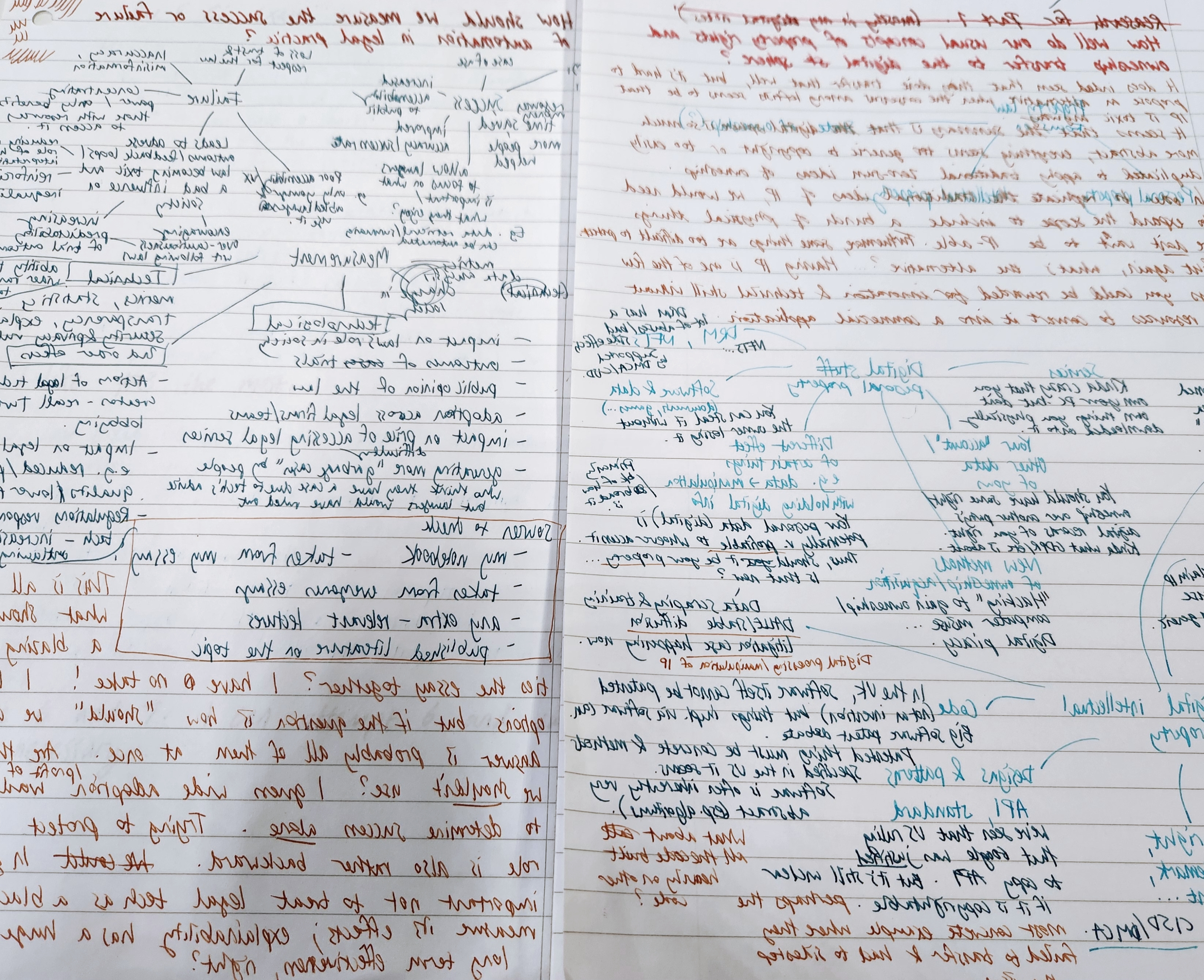 Some essay planning I was doing a few months ago. Mirrored so you won&rsquo;t bother to read it.